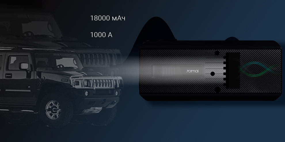 Пусковое устройство для автомобиля 70mai MAX Car Emergency Start Power (Midrive PS06)