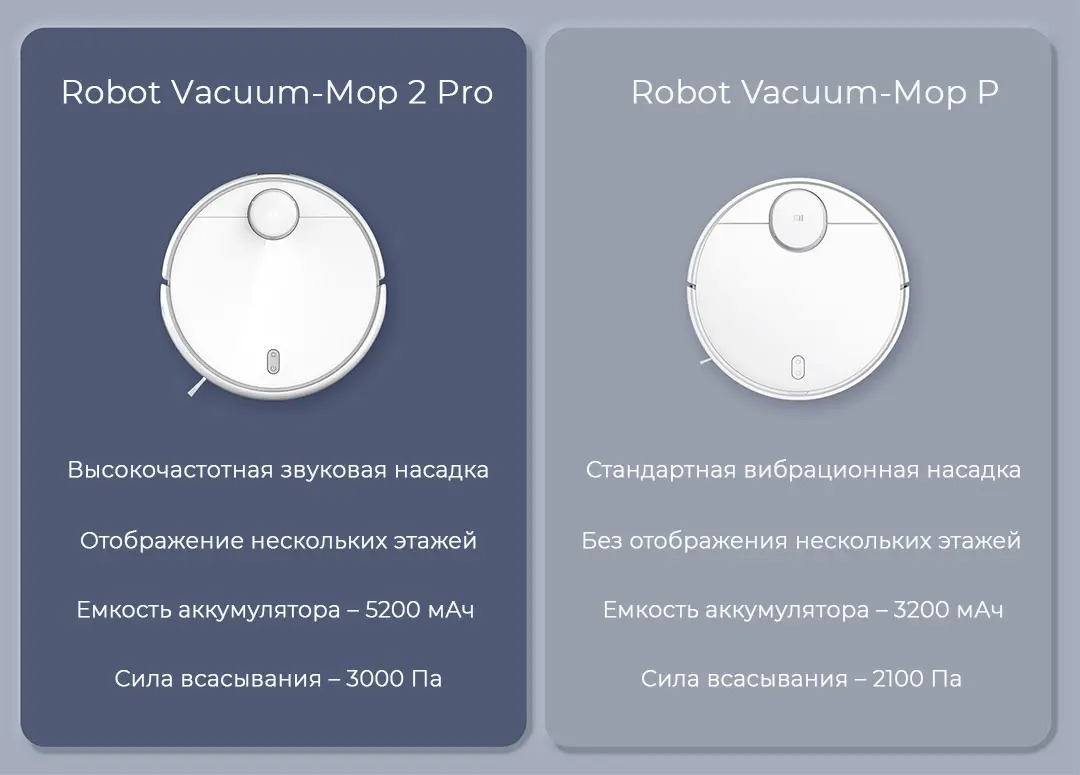 Робот-пылесос Xiaomi Mi Robot Vacuum Mop 2 Pro (MJST1SHW)