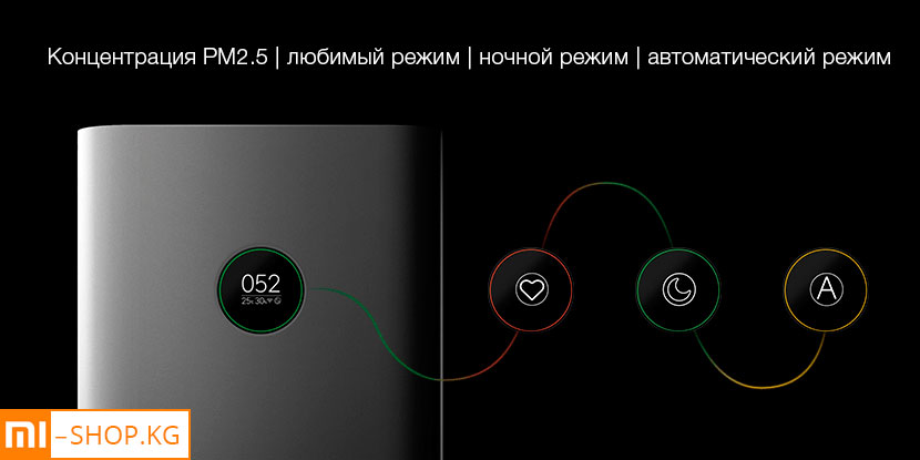 Очиститель воздуха Xiaomi Mi Air Purifier Pro