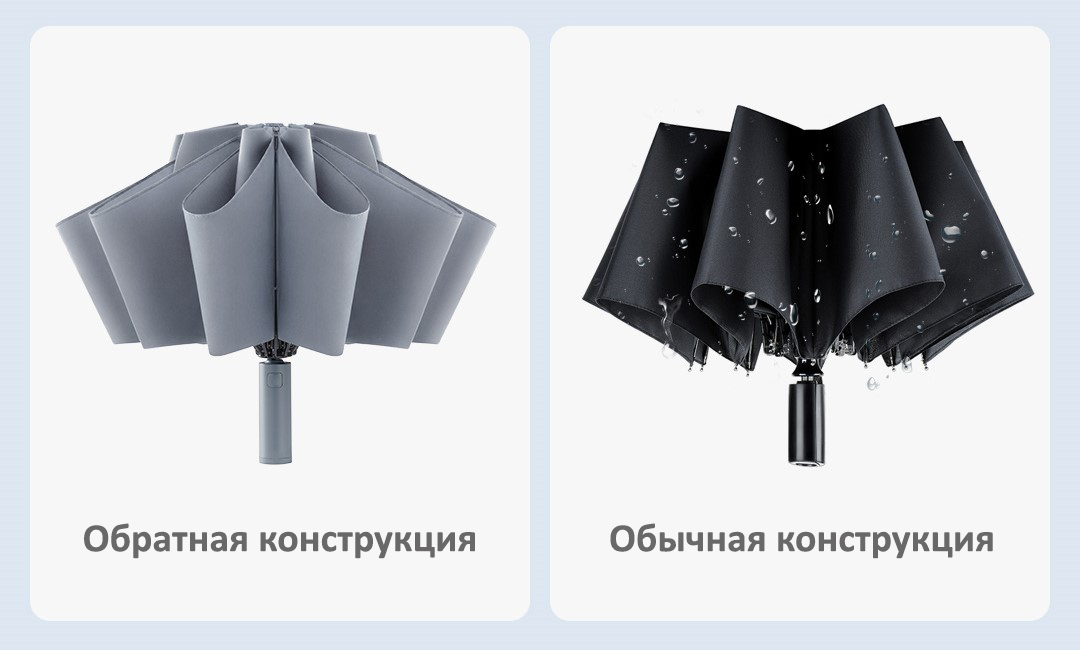 Зонт с фонарем Xiaomi Urevo Youqi Turn To Lighting Umbrella (URCOTNT2105U)
