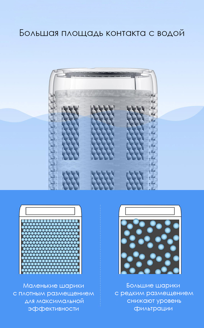Фильтр для увлажнителя воздуха Xiaomi Mi Mijia Smart