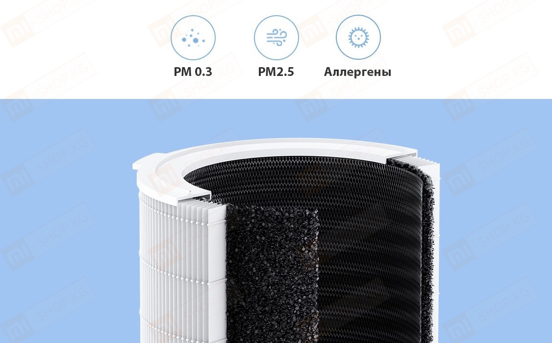Фильтр для очистителя воздуха Xiaomi Smart Air Purifier Elite