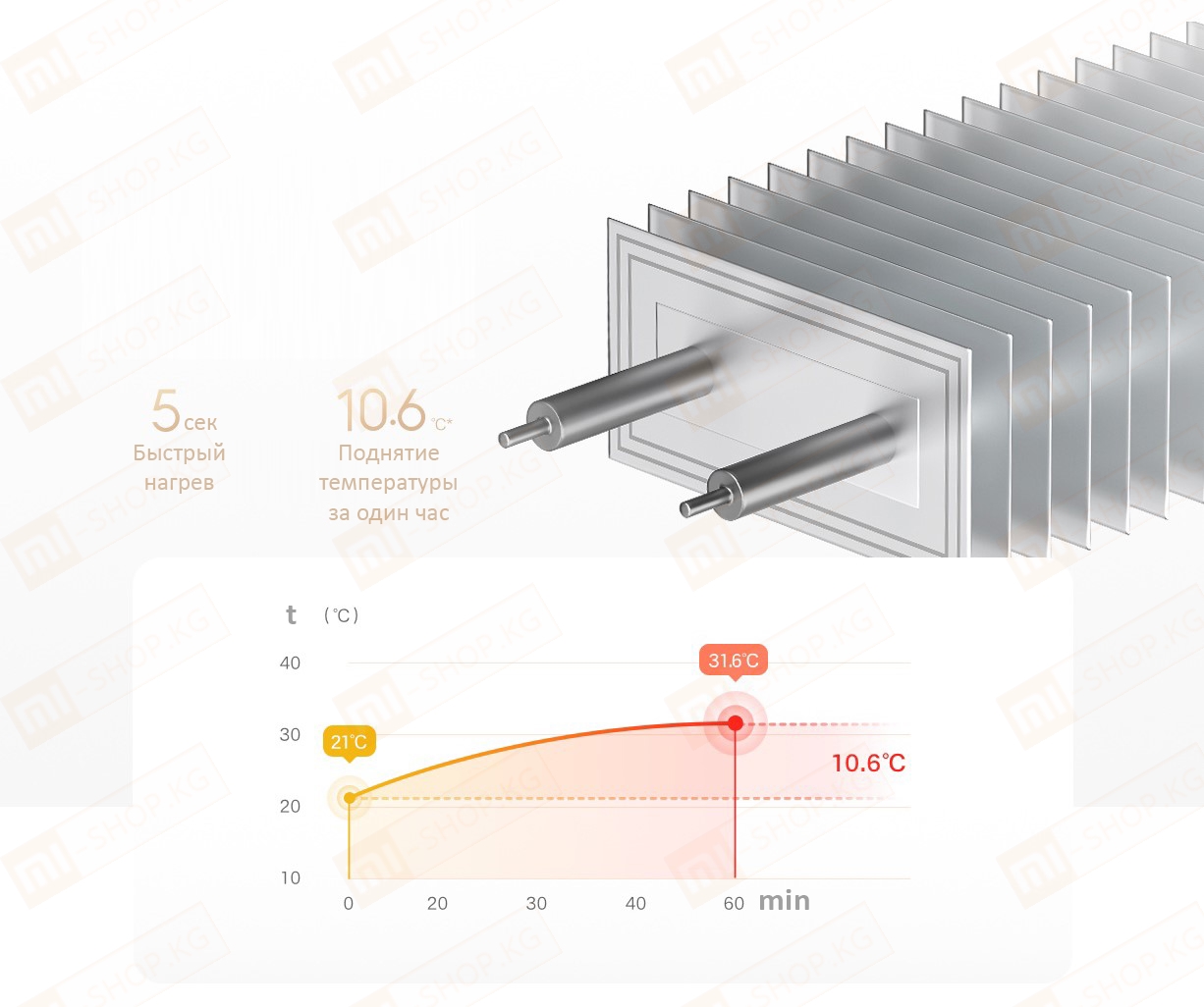 Электрический обогреватель Xiaomi Mijia Baseboard Electric Heater 2